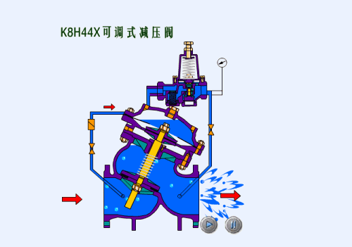 K8HHX可调式减压阀
